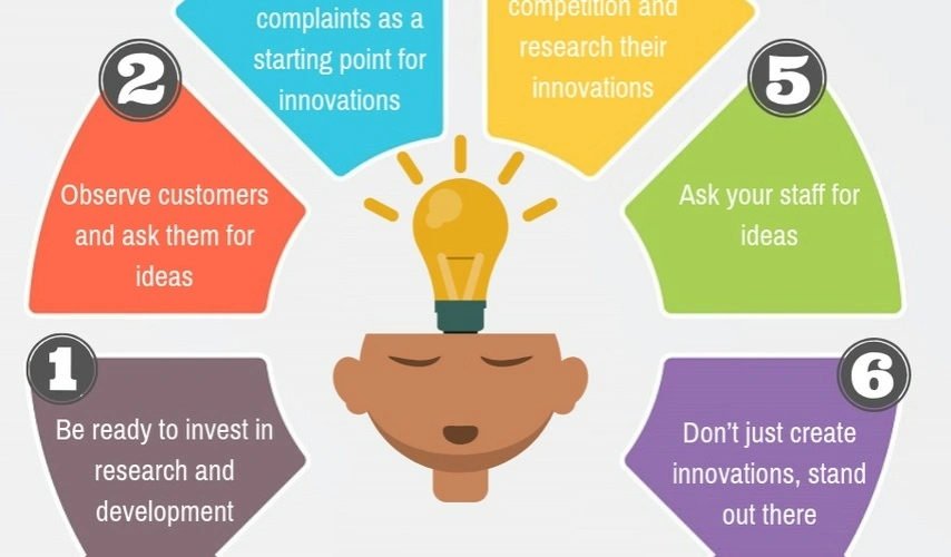 Environmental business strategy planning